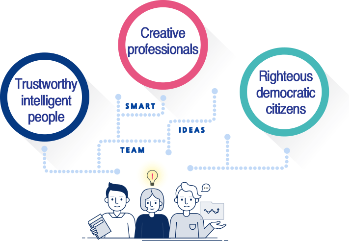 To foster trustworthy intelligent people, creative professionals, and righteous democratic citizens.