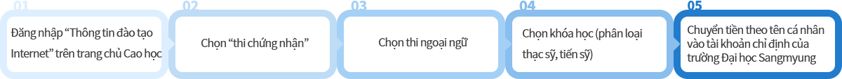 01 Login “Thông tin đào tạo Internet” trên trang chủ Cao học02 Chọn “Thi chứng nhận”03 Chọn “Thi ngoại ngữ”04 Chọn khóa học (phân loại thạc sĩ, tiến sĩ)05 Chuyển tiền theo tên cá nhân vào tài khoản chỉ định trường Đại học Sangmyung